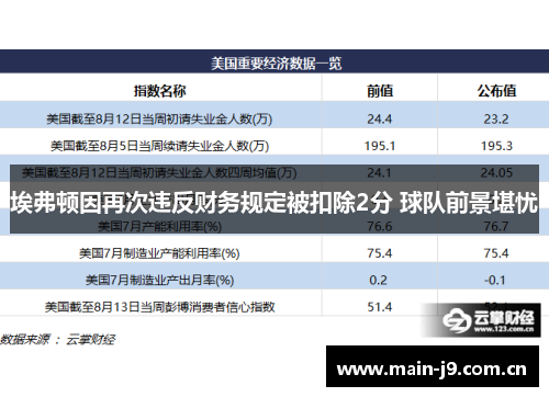 埃弗顿因再次违反财务规定被扣除2分 球队前景堪忧 埃弗顿因再次违反财务规定被扣除2分 球队前景堪忧